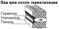 гидроизоляция швов эркера